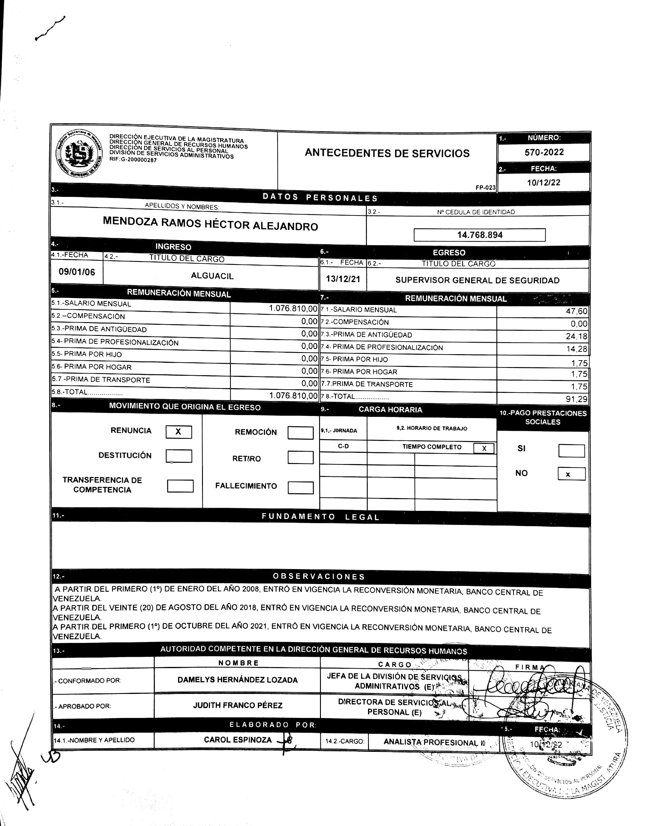 Anexe soportes de sintesis curricular