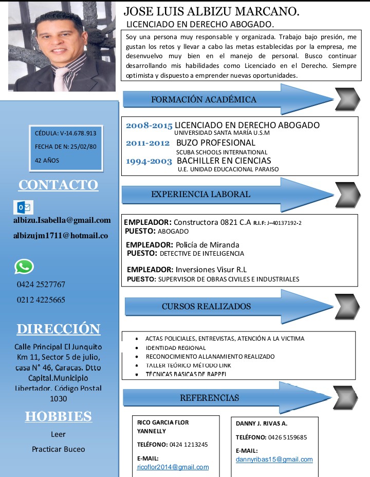 Anexe soportes de sintesis curricular